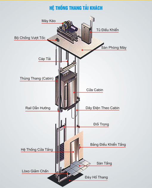 Thang máy tải khách chất lượng